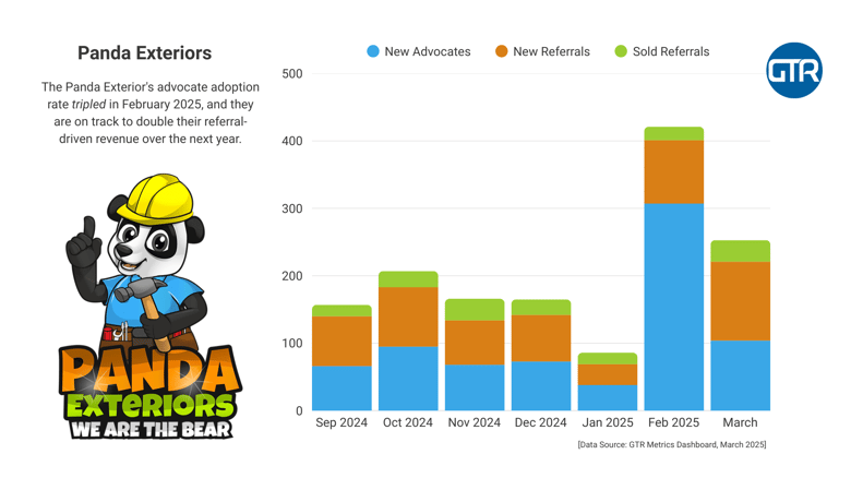 Panda-Exteriors-6-Month-graph-2024-2025-v3